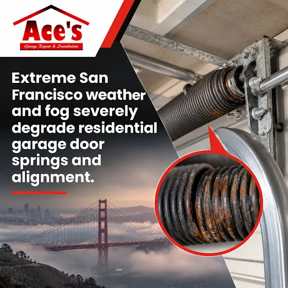 Close-up of an overhead garage door torsion spring and bracket, with a zoomed-in circular inset revealing rust and corrosion between spring coils, set against a foggy San Francisco Golden Gate Bridge skyline.